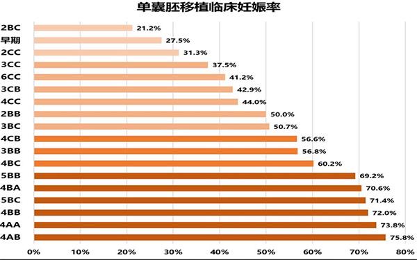 成功率