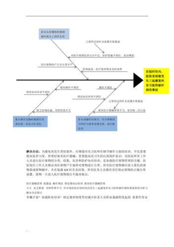 原因分析