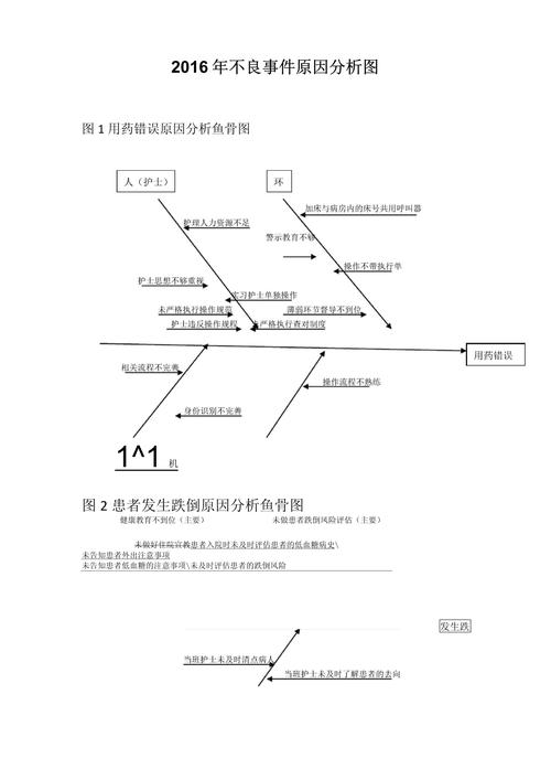 <原因分析>