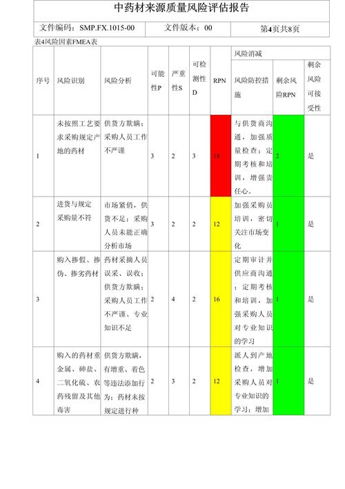 草药风险