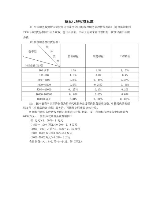 费用标准