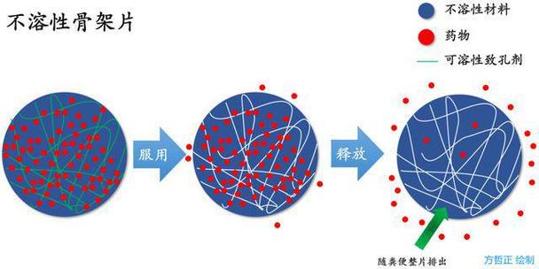 疗效原理