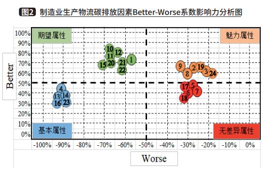 影响分析