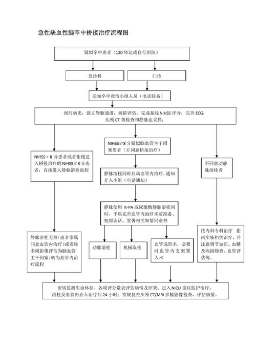 治疗过程图解