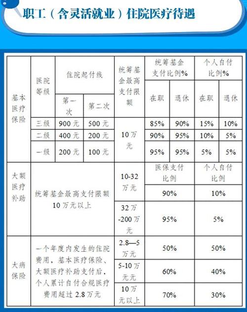 报销比例