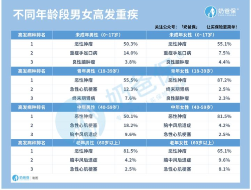 发病年龄