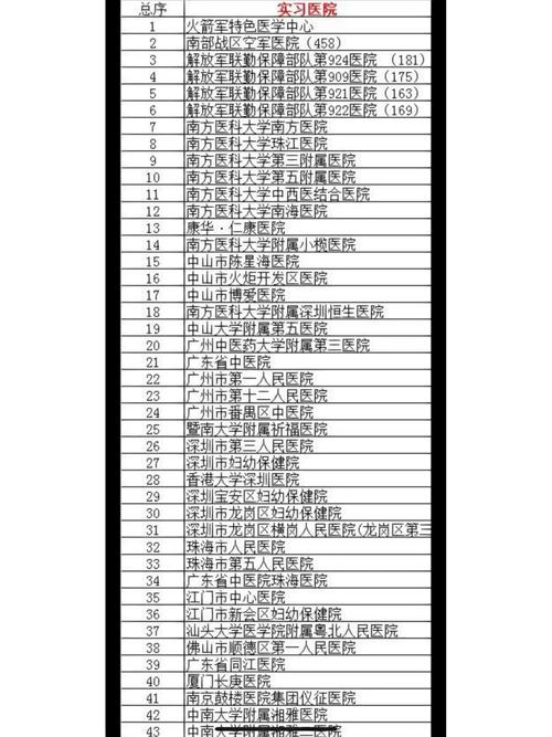 湘潭医院选择