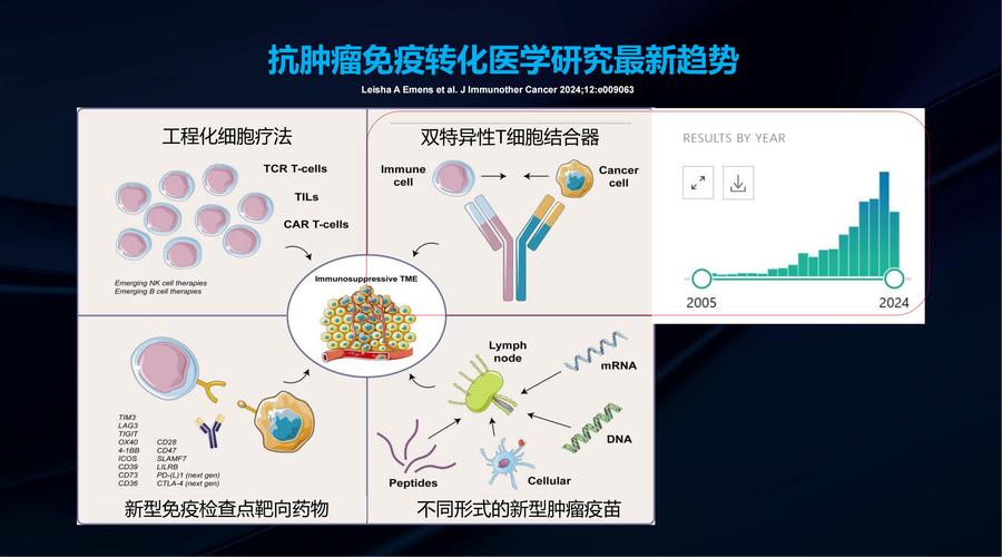 个体化治疗