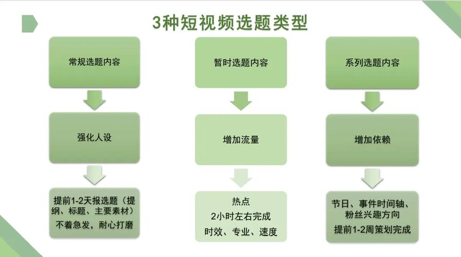 实用视频指南