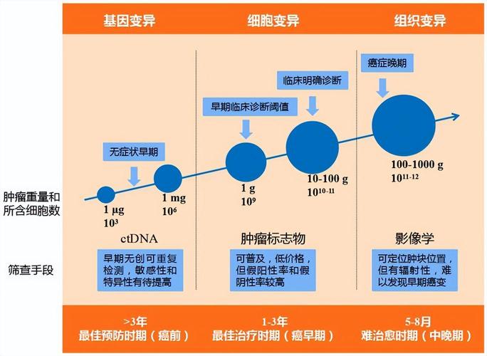 癌症转化