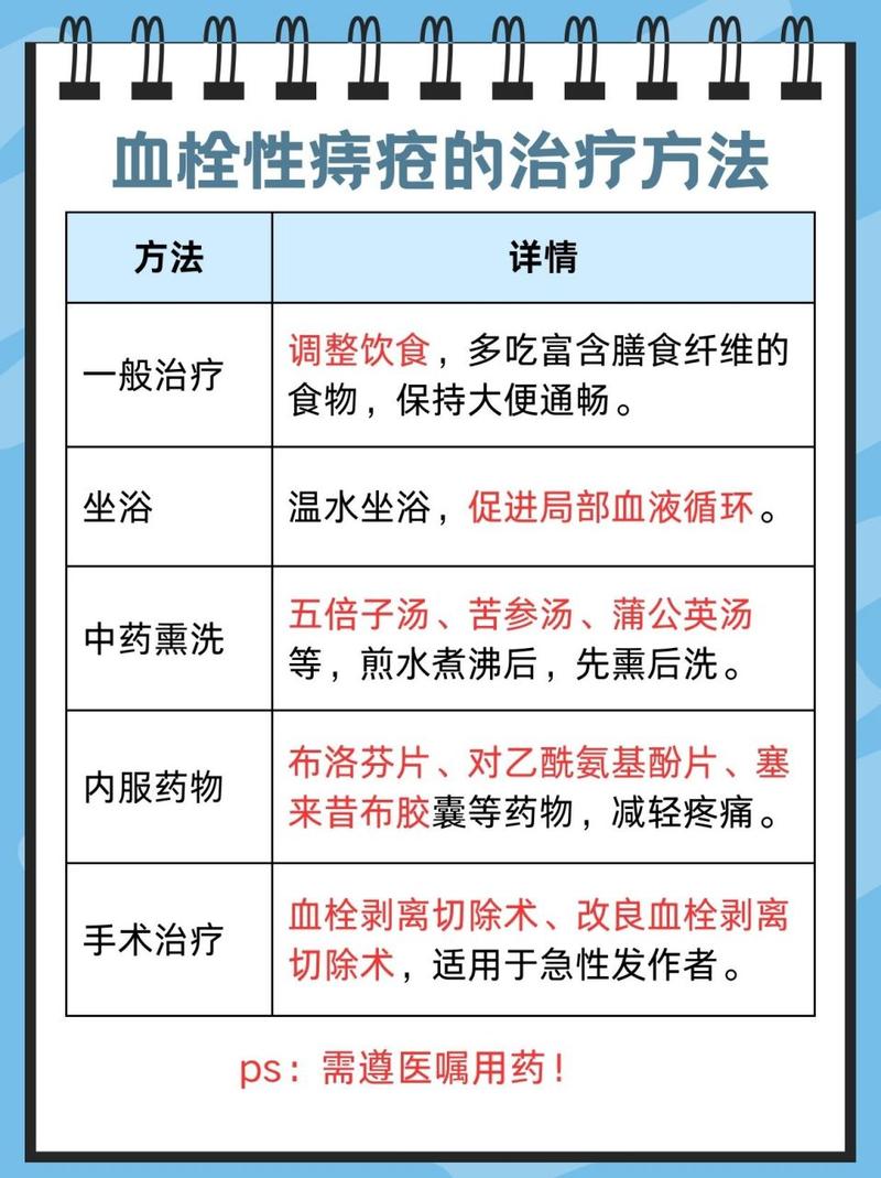 中医治疗血栓痔疮的疗效如何？