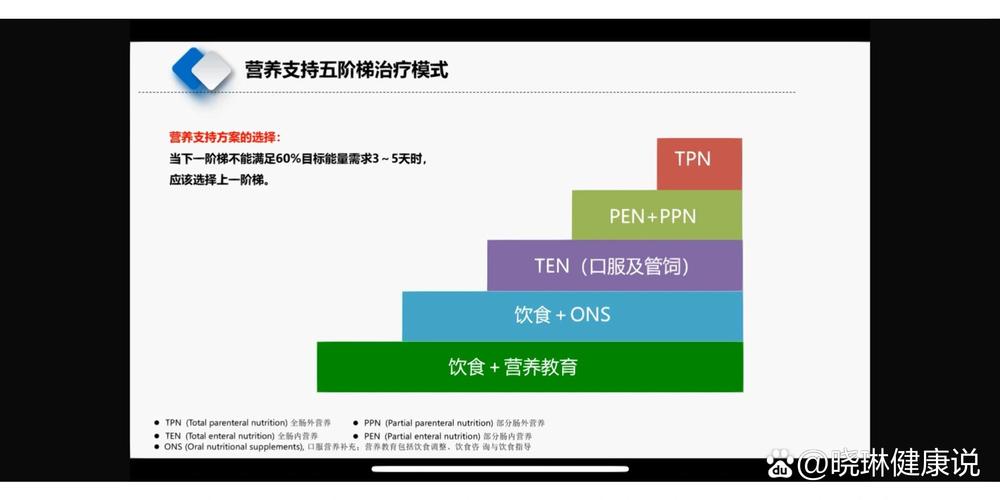 营养支持