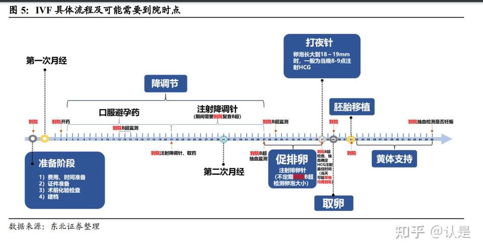 辅助手段