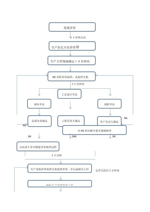  异常处理