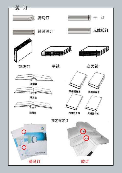 效果图解