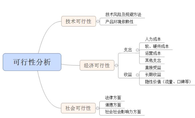 可行性分析