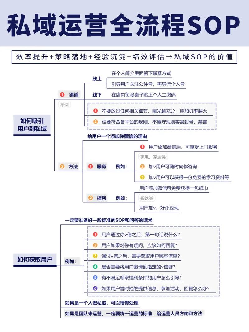 全流程指南