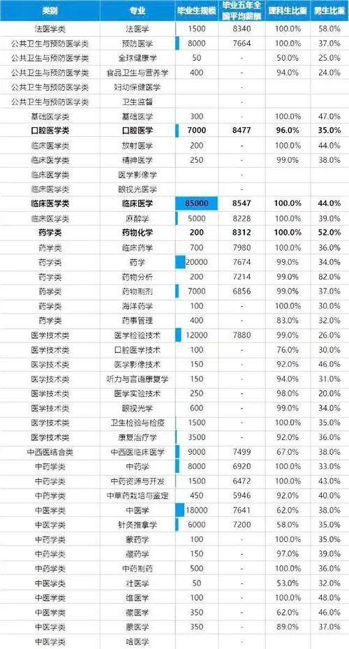 医生专业水平