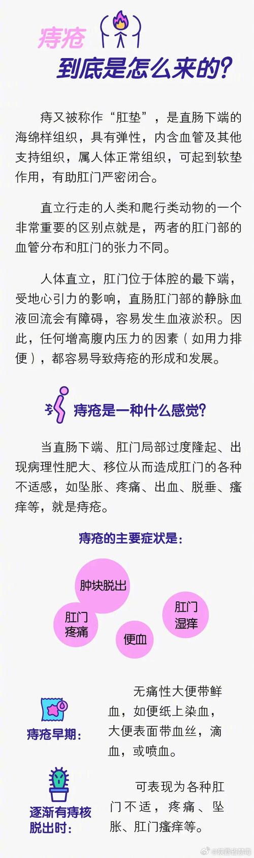 女性必须治疗痔疮吗？专家解读