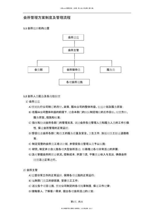 管理方案