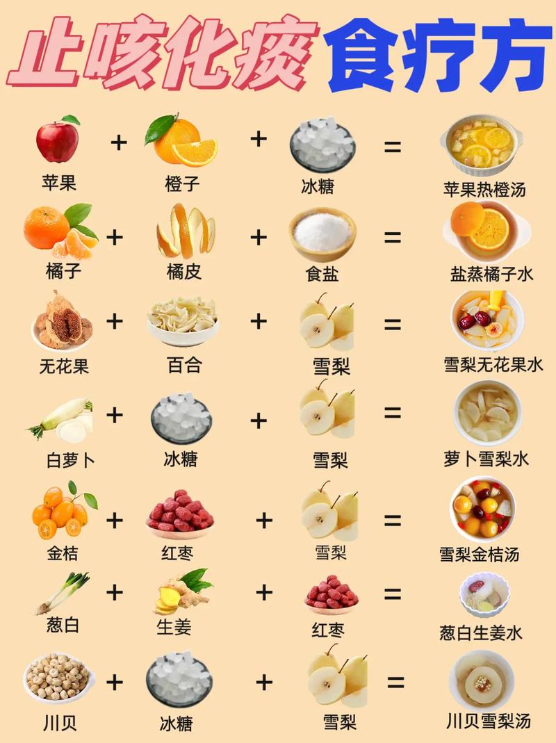 食疗方法