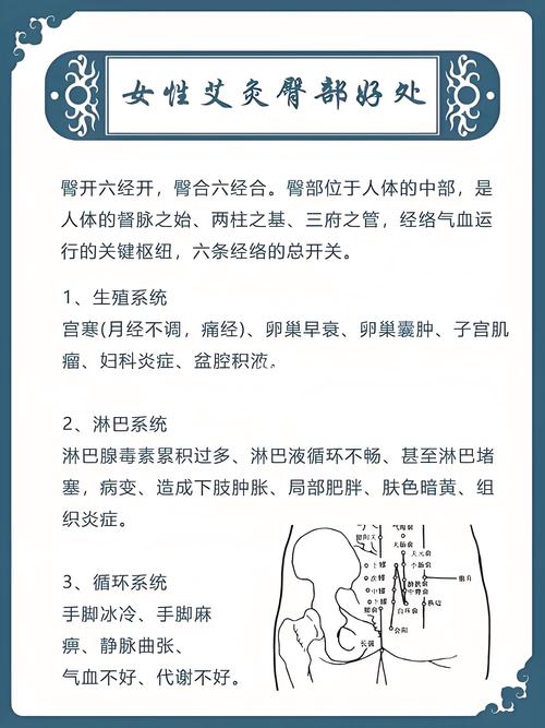 艾灸头部能有效治疗痔疮吗？