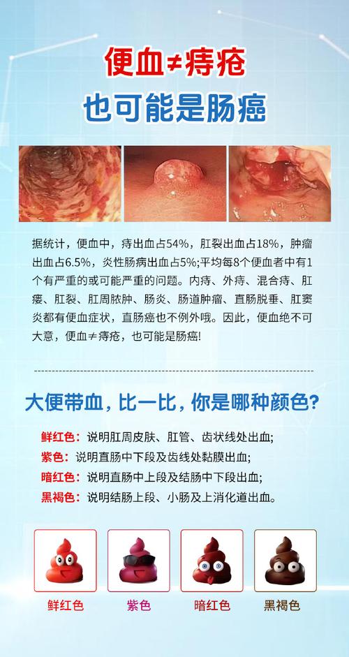 怀孕早期痔疮便血怎么办？