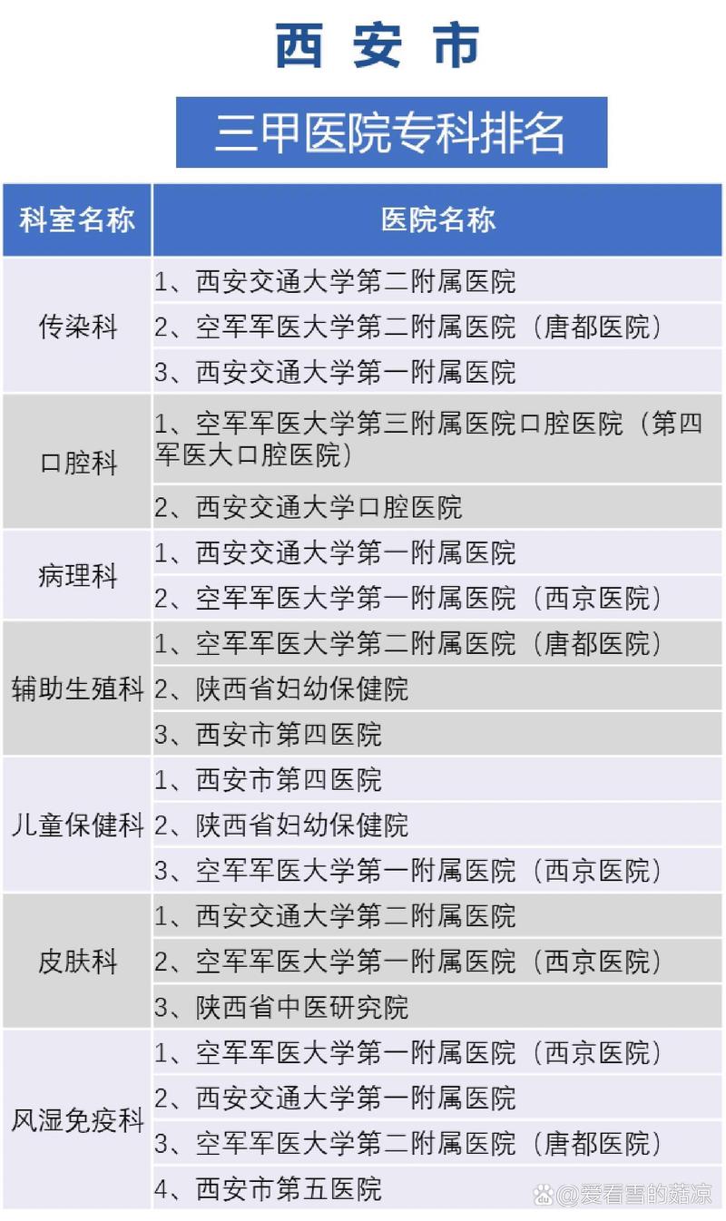 医院选择标准