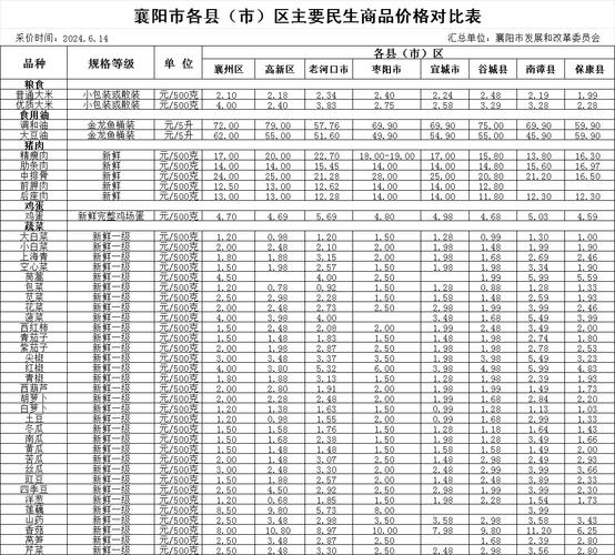 价格比较