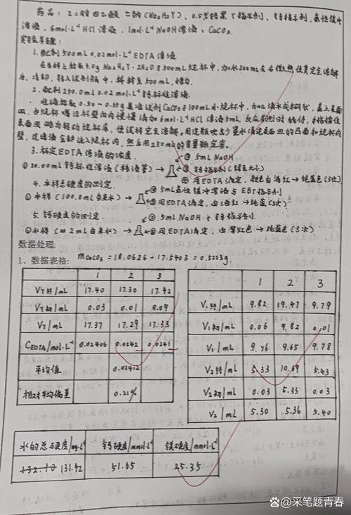 化验结果分析