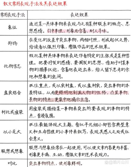 表现解析