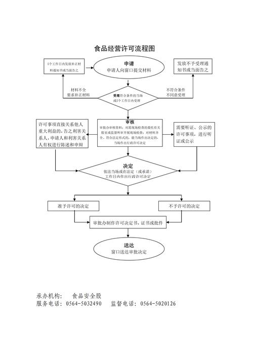  流程