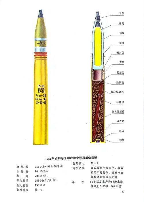 炮弹形状设计